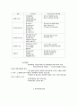 지역사회복지론 총정리 58페이지