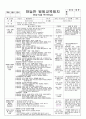 [평가인증]2013년 4월2주 만4,5세 교육일지 9페이지