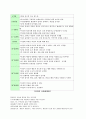 보육과정을 구성하고 실행하는데 있어 영유아의 발달을 기초로 해야 하는 이유는 무엇인지 양식에 맞춰 정리해 제시 16페이지