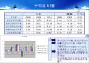 NHN  vs 다음 재무제표분석 12페이지