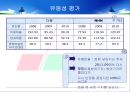 NHN  vs 다음 재무제표분석 15페이지