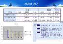 NHN  vs 다음 재무제표분석 18페이지