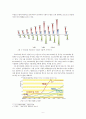 신재생에너지의 개발 및 발전과 그에 따른 무역창출 기회에 관한 논문 9페이지