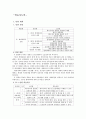 [학습지도안] Ⅳ. 현대세계의 전개 - 1. 제1차 세계대전과 전후의 세계  1페이지