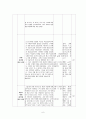 중학교 2학년)  Ⅳ. 현대 세계의 전개 2. 제2차 세계 대전과 전후의 세계 ① 전체주의의 대두와 제2차 세계 대전   6페이지