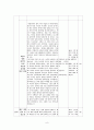 중학교 2학년)  Ⅳ. 현대 세계의 전개 2. 제2차 세계 대전과 전후의 세계 ① 전체주의의 대두와 제2차 세계 대전   9페이지