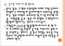 [소셜네트워크서비스] SNS시장의 성장과 기업들의 활용방안.PPT자료 12페이지