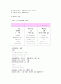 [생산관리론] 자재소요계획 (MRP) 개념, MRP시스템의 구조와 운영, MRP의 특징 10페이지