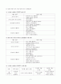 아동건강교육 (이혜진) 5페이지