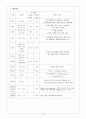 전남대학교 아동 케이스(2013 14페이지