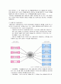 [금융기관론] 금융기관의 운영과 관리 (금융기관의 운영, 은행이론, 자산, 부채종합관리-ALM모형, VAR모형) 5페이지