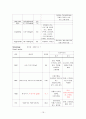 정신분열증(Schizophrenia) 케이스 스터디 16페이지