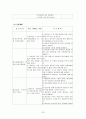 정신분열증(Schizophrenia) 케이스 스터디 23페이지