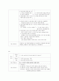 외음암 케이스 case 7페이지