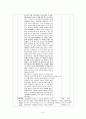 중학교 2학년)  Ⅱ. 서양 근대 사회의 발전과 변화 2. 시민 혁명과 시민 사회의 성립 ④ 산업 혁명과 사회 변화 4페이지