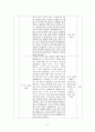 고등학교 2학년)  Ⅱ. 선사 시대의 문화와 국가의 형성 1. 선사 시대의 전개  5페이지