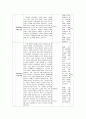 [수업지도안] Ⅱ.서양 근대 사회의 발전과 변화  10페이지