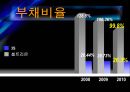 셀트리온vs3S 기업분석 23페이지