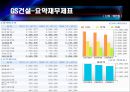 현대건설 vs GS건설 기업분석 7페이지