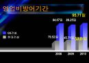 현대건설 vs GS건설 기업분석 20페이지