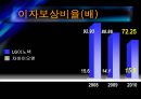 차바이오앤vsLG이노텍 기업분석 24페이지