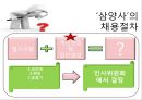 인적자원관리- 신 면접기법 사례 11페이지