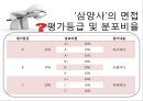 인적자원관리- 신 면접기법 사례 13페이지