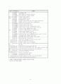 고령화사회에 대응한 노인복지 활성화 방안 20페이지