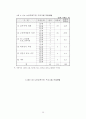 고령화사회에 대응한 노인복지 활성화 방안 34페이지