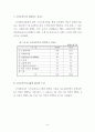 고령화사회에 대응한 노인복지 활성화 방안 45페이지