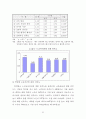 고령화사회에 대응한 노인복지 활성화 방안 48페이지