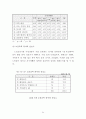 고령화사회에 대응한 노인복지 활성화 방안 50페이지