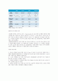 (예비) 공중합실험 - styrene / MMA. 의 공중합을 통해 공중합 방정식을 이해하고 공중합 조성결정 및 공중합체 반응비 확인 4페이지