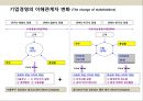 지속가능경영의 이해 ( Corporate Sustainability Management) 4페이지