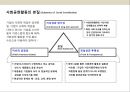 지속가능경영의 이해 ( Corporate Sustainability Management) 12페이지