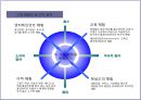 매장에서의 오감마케팅 전략 7페이지