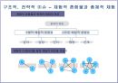 매장에서의 오감마케팅 전략 11페이지