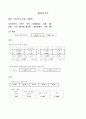 아주대학교 물라학실험1 (결과) 5 등가속도 운동, 마찰력 1페이지