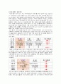 [소비자 행동론] 구매의사결정과정 - 해외여행 패키지, 구매의사결정, 해외여행패키지, 구매결정과정, 구매의사, 모두투어, 하나투어 2페이지