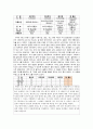 [소비자 행동론] 구매의사결정과정 - 해외여행 패키지, 구매의사결정, 해외여행패키지, 구매결정과정, 구매의사, 모두투어, 하나투어 4페이지