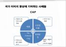 글로벌 경영이란 (글로벌 경영이란,다국적기업경영전략,새로운 국제무역질서,글로벌금융환경,정치적,문화적 환경,글로벌전략의 수립).PPT자료 26페이지