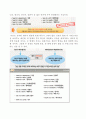 [언어의 이해] 12강 언어와 심리 7페이지