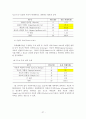 효율적인 수업을 위한 프레젠테이션의 활용방안 30페이지