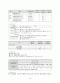 정상분만 18페이지