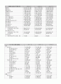 재무관리 사업분석3 4페이지