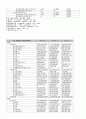 재무관리 사업분석3 6페이지