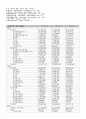 재무관리 사업분석3 8페이지