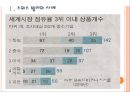 [중소기업] 한국과 유럽의 중소기업정책 비교분석.PPT자료 3페이지