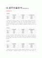 롯데쇼핑 재무분석(기업분석) 4페이지