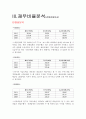 [기업분석] (주)한국스탠다드차타드 제일은행 재무분석분석 (2009~2011) 4페이지